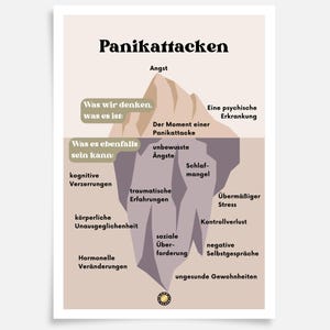 Può includere: Un diagramma che illustra le cause degli attacchi di panico. Il diagramma mostra una montagna con la parola "Angst" in cima. La montagna è divisa in due sezioni, una etichettata come "Cosa pensiamo, cosa è" e l'altra etichettata come "Cosa può anche essere". Il diagramma elenca diverse cause di attacchi di panico, tra cui distorsioni cognitive, esperienze traumatiche, mancanza di sonno e abitudini malsane.