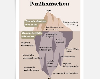 Panikattacken Eisberg Psychologie Poster Systemische Methode Angstbewältigung Mentale Gesundheit Therapie Coaching Panik Angst PDF Download