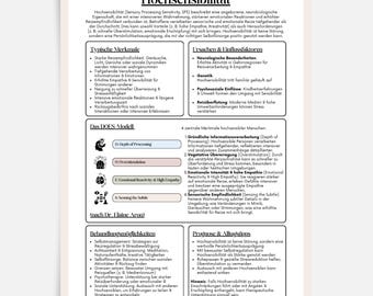 Highly Sensitive Person Poster Psychology Mindfulness Emotion Regulation Coaching Systemic Consulting Empathy Social Work PDF Download