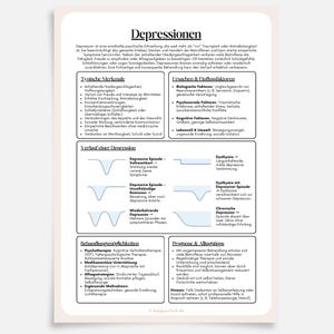 Könnte beinhalten: Eine weiße und blaue Infografik über Depression, einschließlich Symptome, Ursachen, Behandlung und Prognose. Die Infografik zeigt ein Diagramm, das den Verlauf der Depression mit verschiedenen Phasen und Stadien darstellt. Der Text enthält Begriffe wie "Dysthymie", "Depressive Episode" und "Chronische Depression".