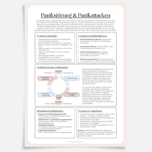 May include: A diagram explaining panic disorder and panic attacks. The diagram includes a cycle of thoughts, physical symptoms, and anxiety. It also lists typical characteristics, causes, treatment options, and prognosis. The text is in German.