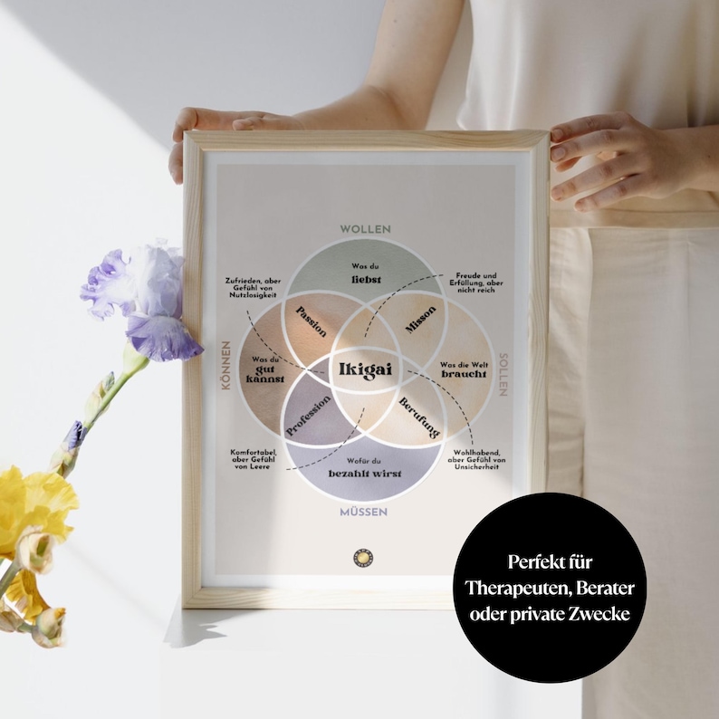 Puede incluir: Una impresi&oacute;n enmarcada con un diagrama del concepto Ikigai. El diagrama es un diagrama de Venn con cuatro c&iacute;rculos superpuestos, cada uno etiquetado con una palabra alemana. Los c&iacute;rculos est&aacute;n etiquetados "Passion", "Mission", "Profession" y "Berufung". El centro del diagrama est&aacute; etiquetado "Ikigai". La impresi&oacute;n tambi&eacute;n incluye el texto "Perfekt f&uuml;r Therapeuten, Berater oder private Zwecke".