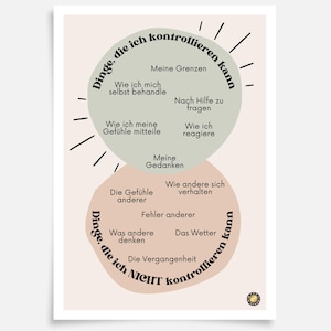 Könnte beinhalten: Ein druckbares Diagramm mit zwei sich überlappenden Kreisen, einem grünen und einem rosa, mit Text in deutscher Sprache. Die Kreise sind mit "Dinge, die ich kontrollieren kann" und "Dinge, die ich NICHT kontrollieren kann" beschriftet. Das Diagramm listet Dinge auf, die Menschen kontrollieren können und nicht kontrollieren können, wie z. B. Gedanken, Gefühle und Reaktionen.