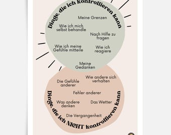 Psychologie Poster Akzeptanz Kontrolle Emotionsregulation Selbstreflexion Therapieunterlagen Systemische Beratung Coaching PDF Download