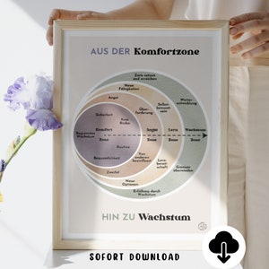 Persoonlijke ontwikkelingspsychologie poster cadeau · Mentale gezondheid · Zelfzorg · Zelfliefde · Mentale gezondheidspsychologie pdf