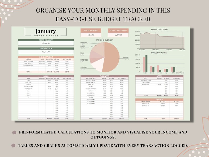 Ultimate Monthly Budget & Expense Tracker Google Sheets Template Etsy