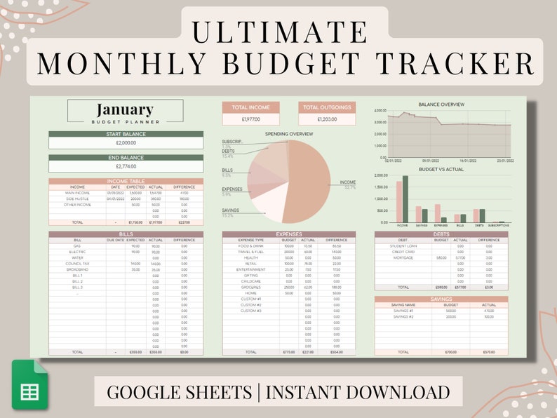 Ultimate Monthly Budget & Expense Tracker Google Sheets Template Etsy