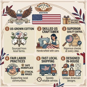 The image is a collage of six images depicting various aspects of American-made products, including cotton, skilled craftsmen, fair labor practices, fast local shipping, designed in-house, and unique American designs.