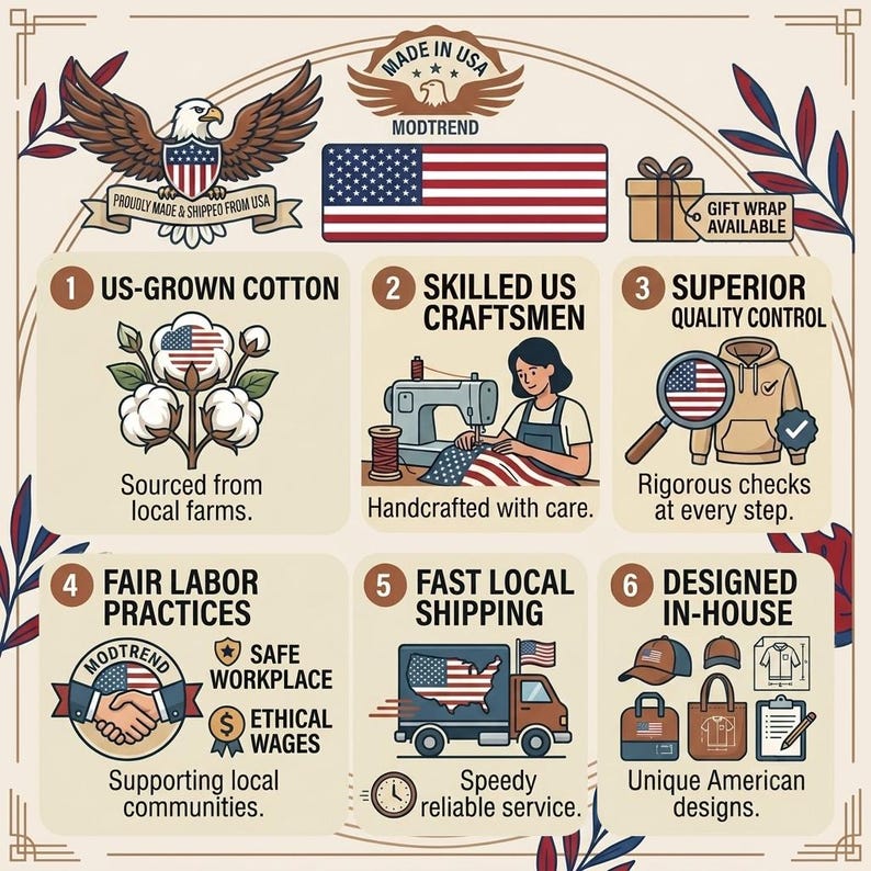 The image is a collage of six images depicting various aspects of American-made products, including cotton, skilled craftsmen, fair labor practices, fast local shipping, designed in-house, and unique American designs.