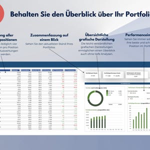 May include: A screenshot of a computer screen showing a portfolio overview dashboard with a green and white pie chart, a bar graph, and a table with data about portfolio performance. The dashboard is titled "Behalten Sie den &Uuml;berblick &uuml;ber Ihr Portfolio" which translates to "Keep an overview of your portfolio".