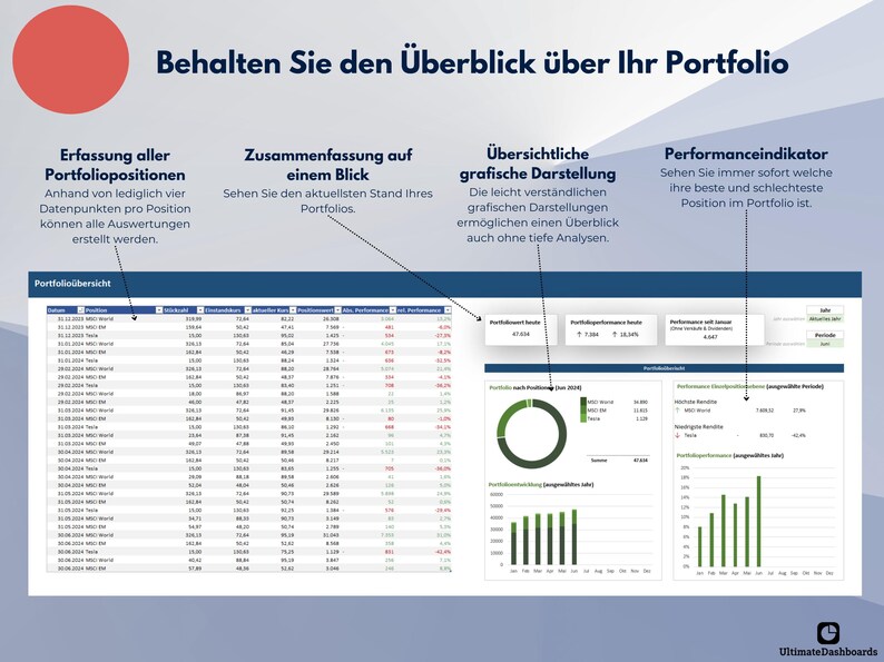 May include: A screenshot of a computer screen showing a portfolio overview dashboard with a green and white pie chart, a bar graph, and a table with data about portfolio performance. The dashboard is titled "Behalten Sie den &Uuml;berblick &uuml;ber Ihr Portfolio" which translates to "Keep an overview of your portfolio".