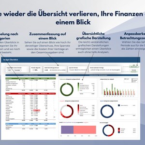 May include: A screenshot of a financial dashboard with the title "Nie wieder die &Uuml;bersicht verlieren, Ihre Finanzen auf einem Blick". The dashboard shows a breakdown of budget categories, a summary of spending and savings, and a visual representation of spending by category. The dashboard is designed to help users track their finances and make informed financial decisions.