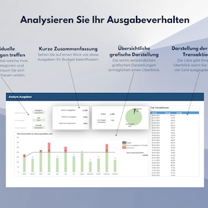 May include: A screenshot of a dashboard showing a visual representation of spending habits. The dashboard includes a bar graph, a pie chart, and a table. The dashboard is titled "Analyze Spending".