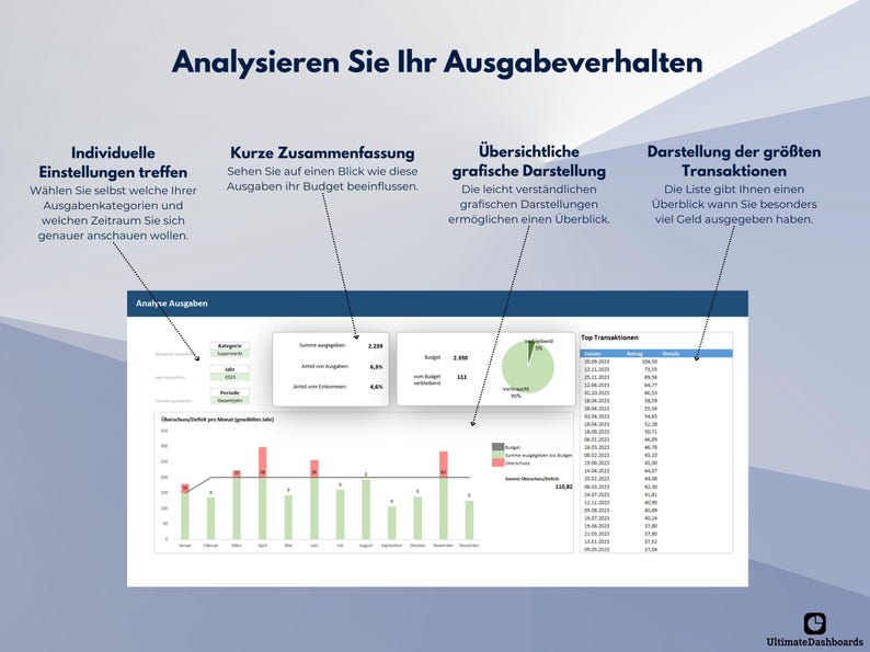 May include: A screenshot of a dashboard showing a visual representation of spending habits. The dashboard includes a bar graph, a pie chart, and a table. The dashboard is titled "Analyze Spending".