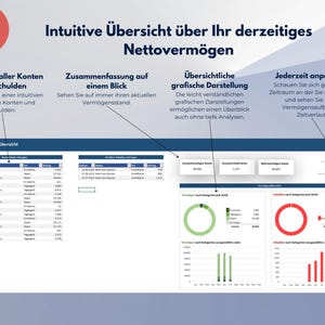 May include: A screenshot of a dashboard showing a visual overview of net worth. The dashboard includes a table, a pie chart, a bar graph, and a line graph. The dashboard is titled "Intuitive Overview of Your Current Net Worth".