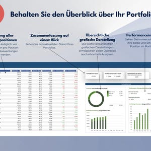 May include: A screenshot of a computer screen showing a portfolio management dashboard with a table of data, a pie chart, and a bar graph. The dashboard is titled "Behalten Sie den &Uuml;berblick &uuml;ber Ihr Portfolio" and includes the text "Portfolio&uuml;bersicht".