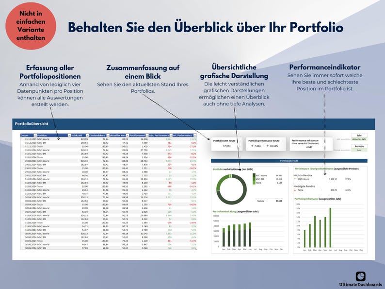 May include: A screenshot of a computer screen showing a portfolio management dashboard with a table of data, a pie chart, and a bar graph. The dashboard is titled "Behalten Sie den &Uuml;berblick &uuml;ber Ihr Portfolio" and includes the text "Portfolio&uuml;bersicht".