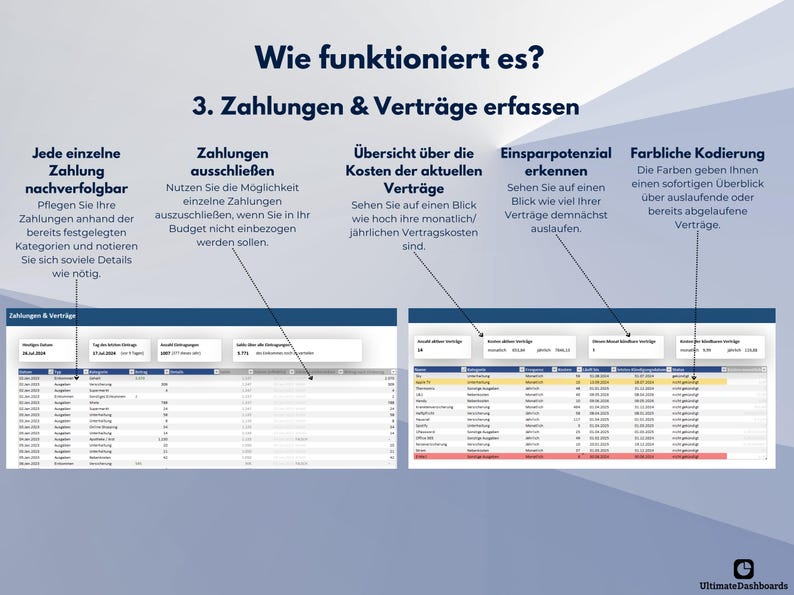Pu&ograve; includere: Grafica digitale che mostra un'interfaccia dashboard con tabelle di dati e testo in tedesco. Il testo include frasi come "Pagamenti e contratti" ed "Escludi pagamenti". L'interfaccia utilizza la codifica a colori.