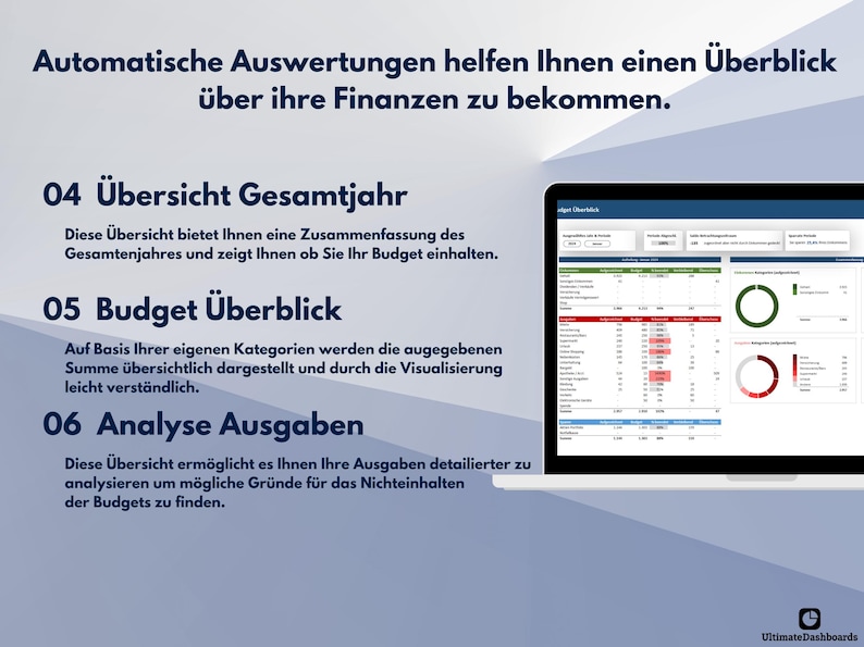 Pu&ograve; includere: Uno schermo di laptop mostra dati finanziari con grafici e tabelle. Il testo sullo schermo include "Panoramica", "Panoramica del budget" e "Analisi delle spese". L'immagine presenta anche testo in tedesco.