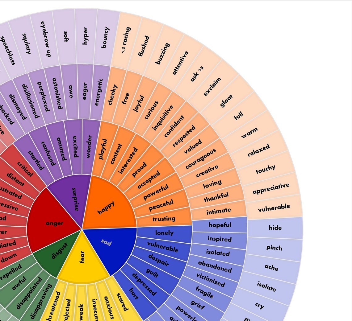 feelings-wheel-with-sensations-etsy
