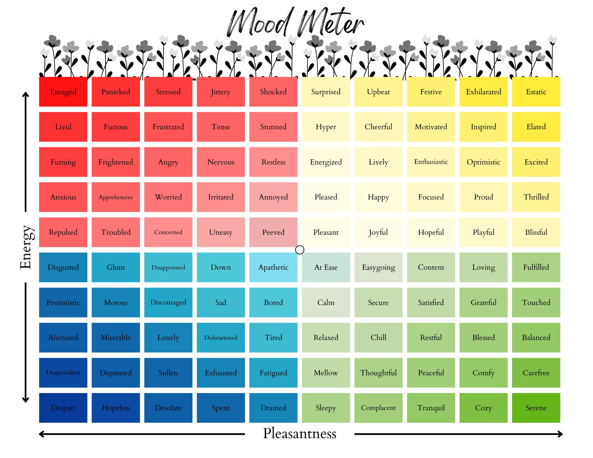Mood Meter for Understanding and Regulating Emotions - Etsy