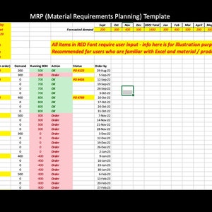 May include: A spreadsheet template for Material Requirements Planning (MRP) with columns for date, supply, demand, running balance, action, status, and order by. The spreadsheet is colour-coded with yellow, green, and red highlighting.
