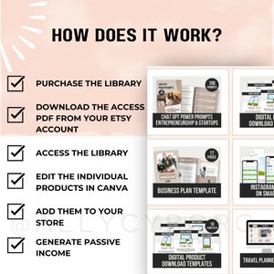 master resell rights mrr plr digital products mrr plr template products to sell passive income etsy how to sell on etsy dfy canva templates done for you canva templates private label rights plr mrr bundle plr digital download mrr product library