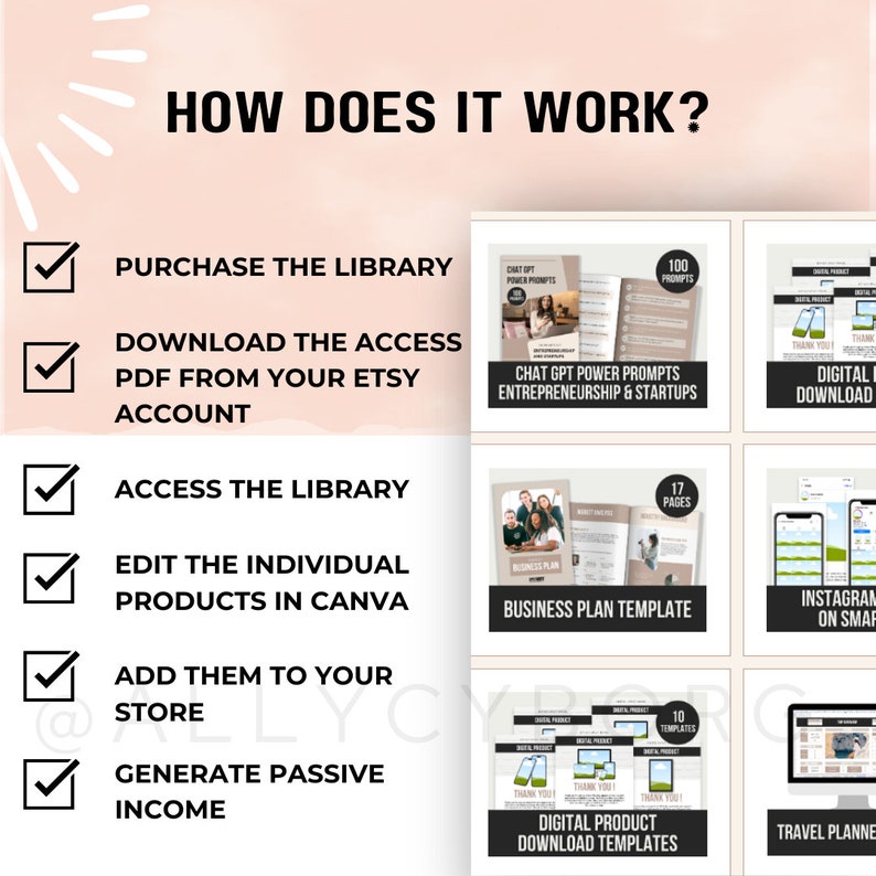 master resell rights mrr plr digital products mrr plr template products to sell passive income etsy how to sell on etsy dfy canva templates done for you canva templates private label rights plr mrr bundle plr digital download mrr product library