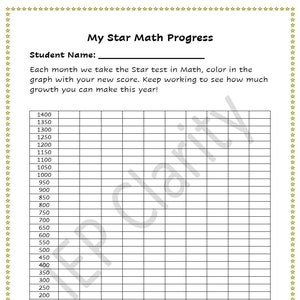Op de afbeelding: Een zwart-witte grafiek met de titel "My Star Math Progress". De grafiek is een raster met de maanden van het jaar die bovenaan staan en scores van 50 tot 1400 die aan de zijkant staan. De grafiek is ontworpen voor studenten om hun voortgang in wiskunde bij te houden.