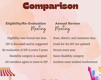 Annual Reviews and Eligibility Meetings- Comparison