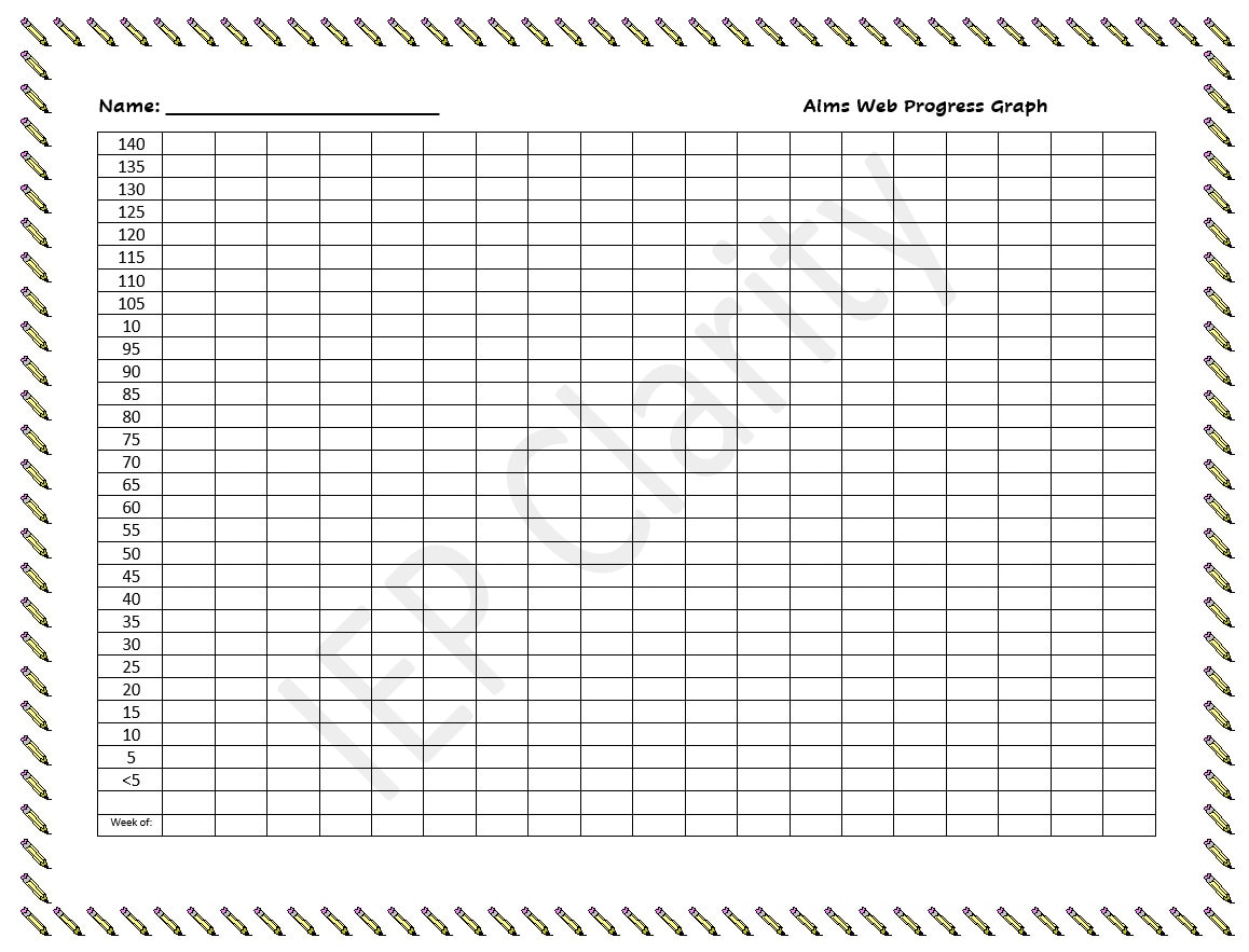 Progress Monitoring Charts