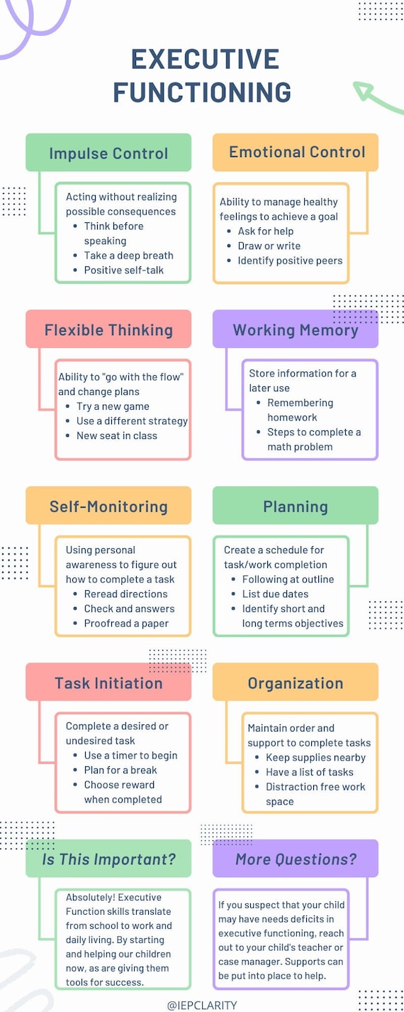 Executive Function Infographic Etsy