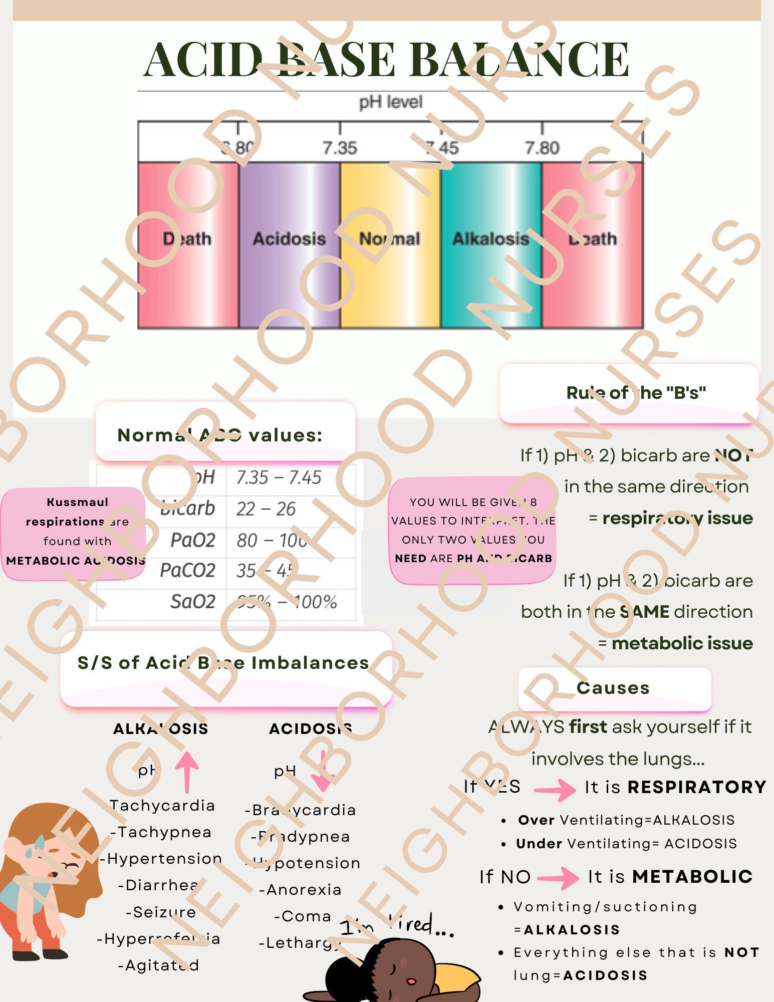 Acidbase Balance Cheat Sheet Etsy