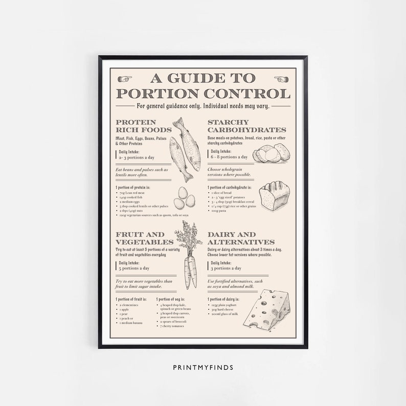 Printable Kitchen Chart / Guide to Portion Control / Instant Download