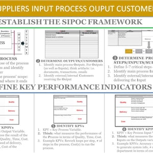 May include: A diagram outlining the steps to establish a SIPOC framework for a process. The diagram includes a process flow chart, a table for defining the process, and a table for identifying key performance indicators. The text in the diagram includes the terms "Suppliers", "Input", "Process", "Output", and "Customers".