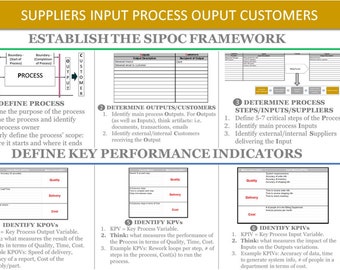 SIPOC - High Level Process Mapping Tool
