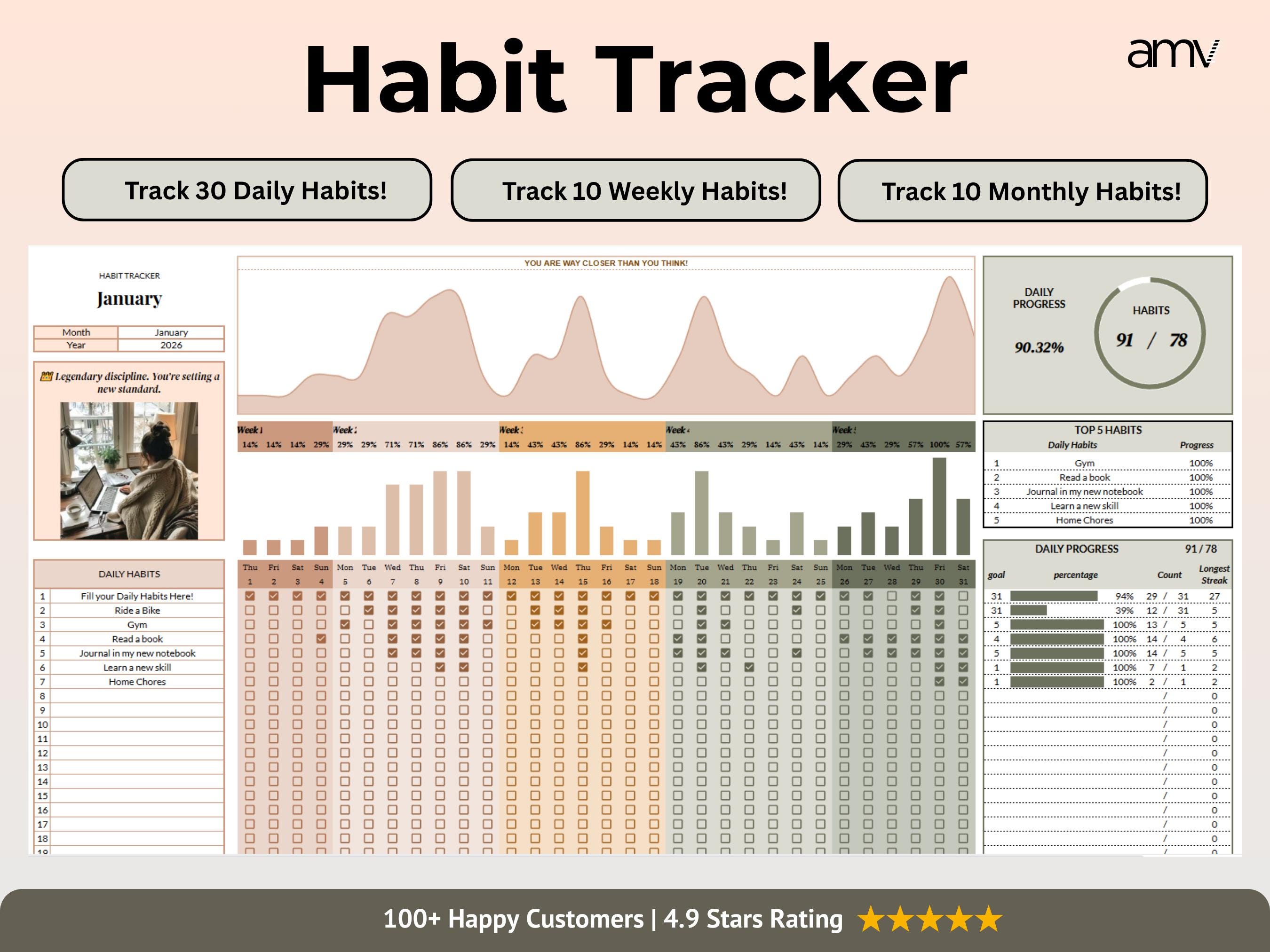 2026 Habit Tracker Daily Routine Planner Weekly Monthly Tracking ...