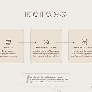 Squarespace template - purchase process