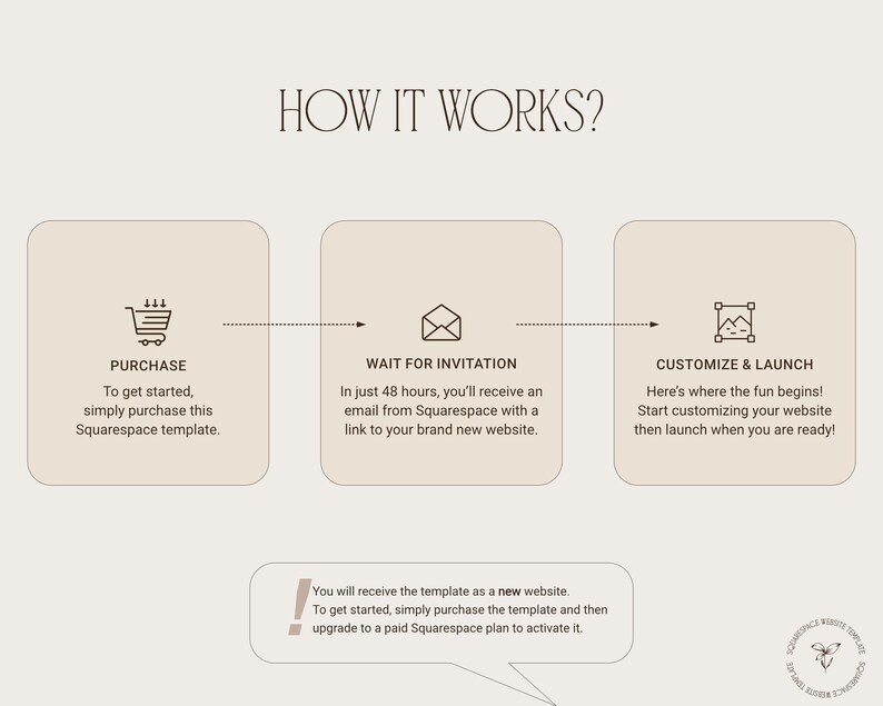 Squarespace template - purchase process