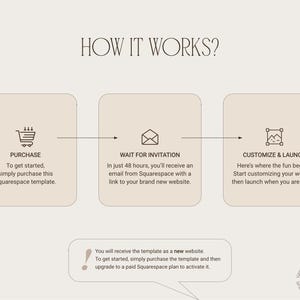 Therapist Squarespace website template how it works?