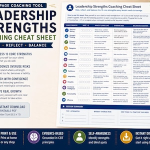 Könnte beinhalten: Ein weißes Leadership Strengths Coaching Cheat Sheet Dokument mit einer Tabelle für 13 Kernkompetenzen, Bewertungsskalen, Übernutzungsrisiken und ausgleichenden Fragen. Das Dokument enthält einen Abschnitt zur Sitzungszusammenfassung.