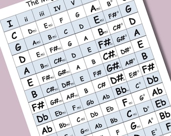 Music Key Families. Great For All Musicians