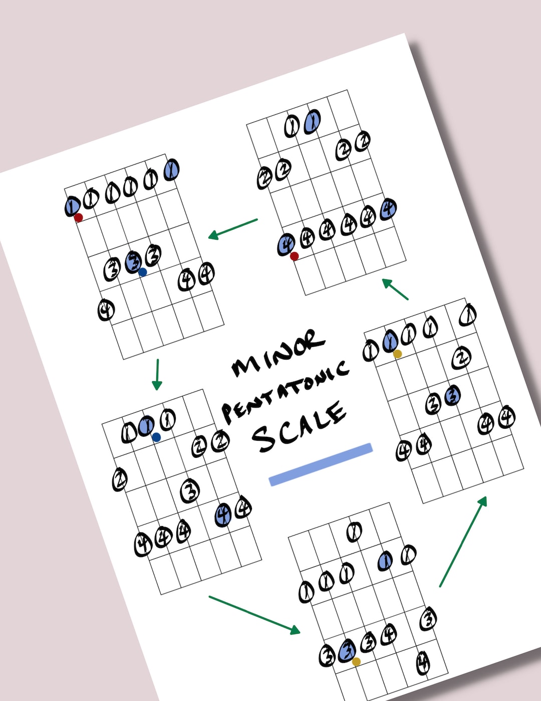 Major & Minor Pentatonic Scales for Guitar Etsy