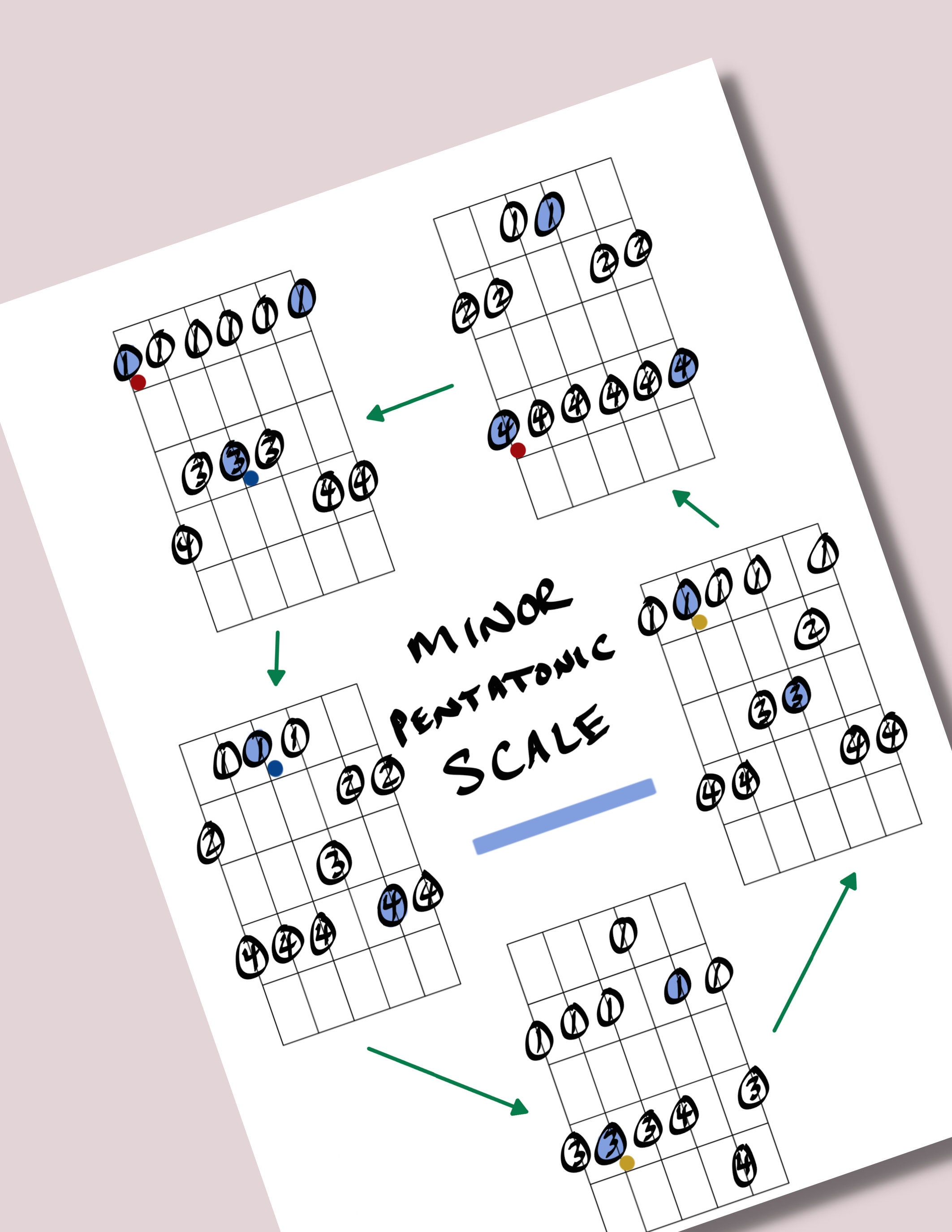 Major & Minor Pentatonic Scales for Guitar