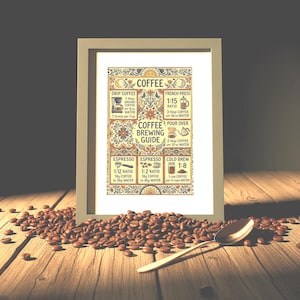 Talavera Coffee Brewing Guide Printable | Coffee Ratio Chart Wall Art | Barista Cheat Sheet Kitchen Decor | Mexican Tile Cafe Artwork