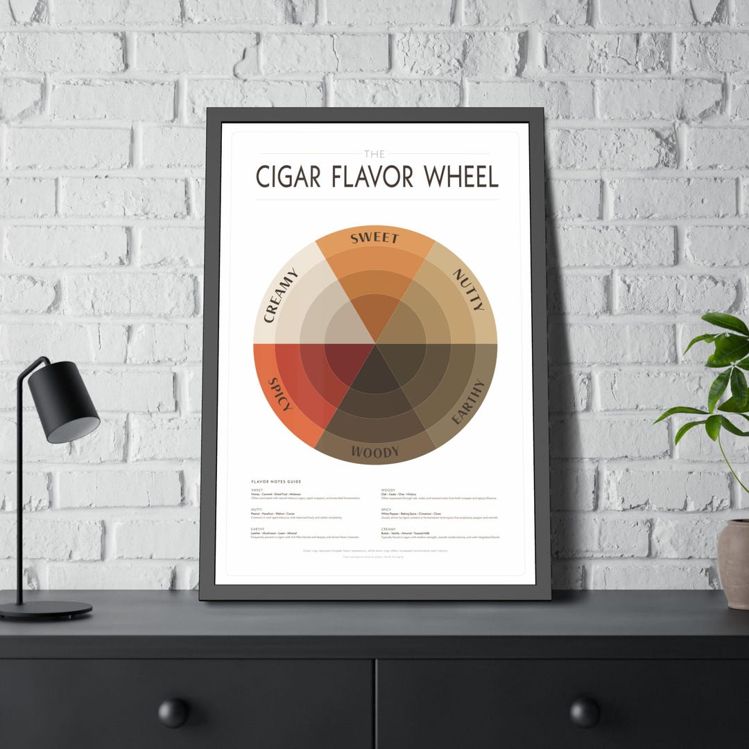 Cigar Flavor Wheel Framed Cigar Tasting Notes Wall Art | Vintage ...