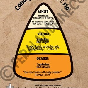 Puede incluir: Un gráfico con un diseño de caramelo de maíz, dividido en secciones blancas, amarillas y naranjas, cada una simbolizando un aspecto de la fe con versículos bíblicos. El texto dice "Candy Corn Faith Trio."