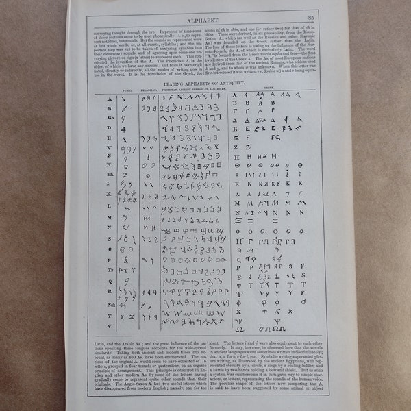 Old Greek Alphabets - Etsy