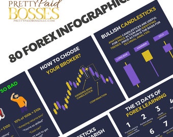 80 Infográficos Forex