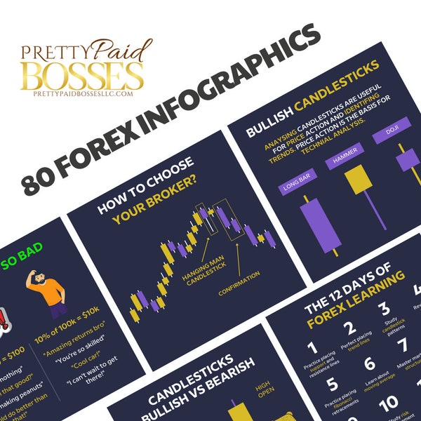80 Forex Infographics